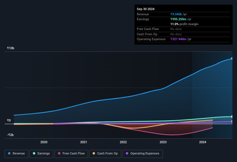 earnings-and-revenue-history