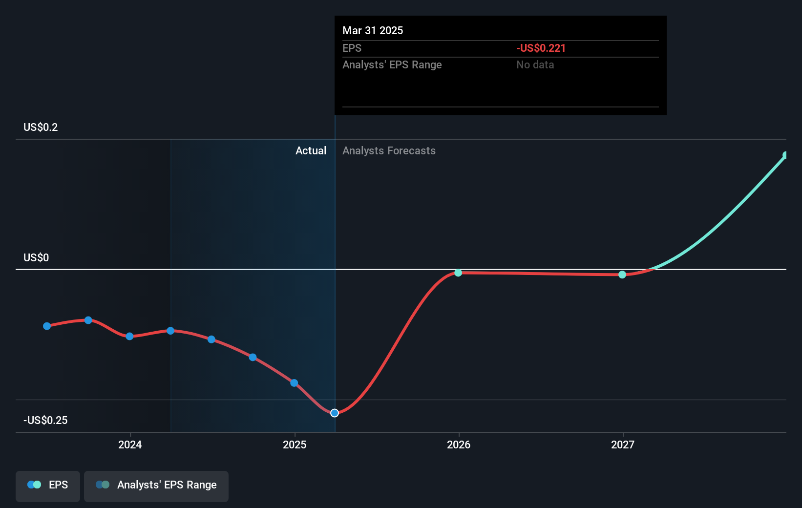 earnings-per-share-growth