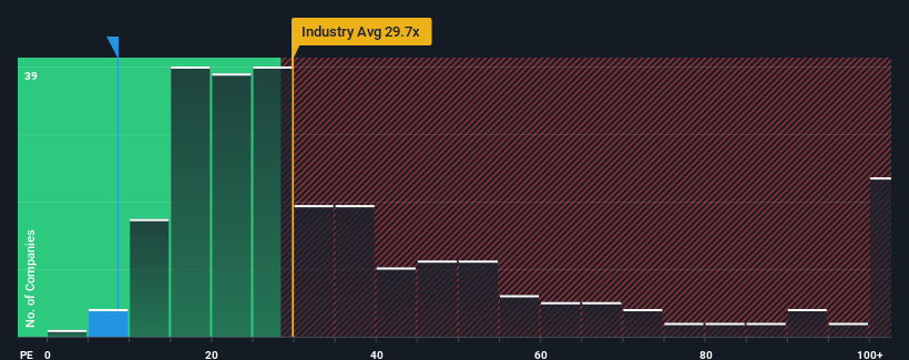 pe-multiple-vs-industry