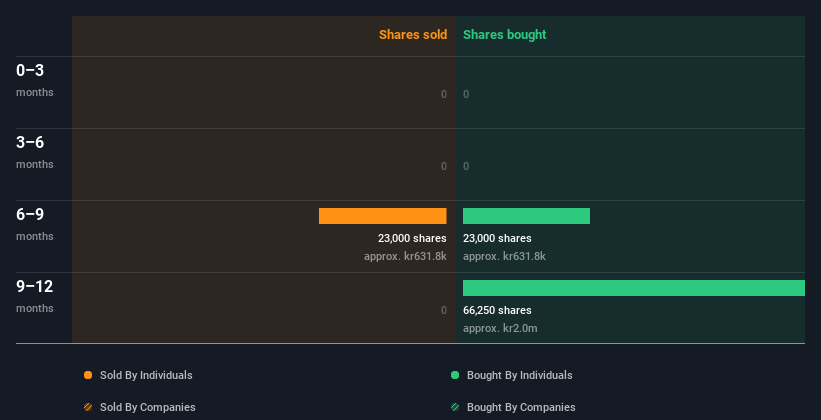 insider-trading-volume