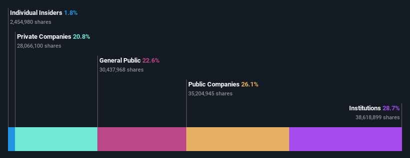 ownership-breakdown