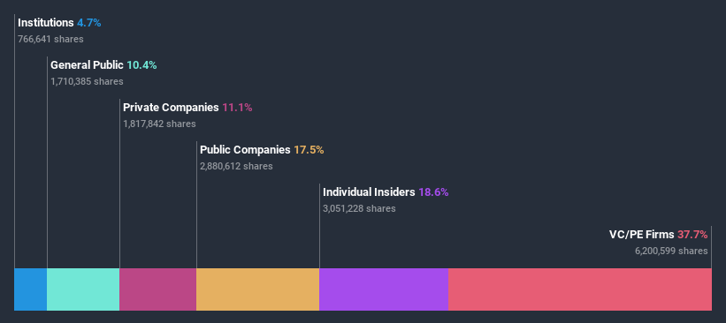 ownership-breakdown