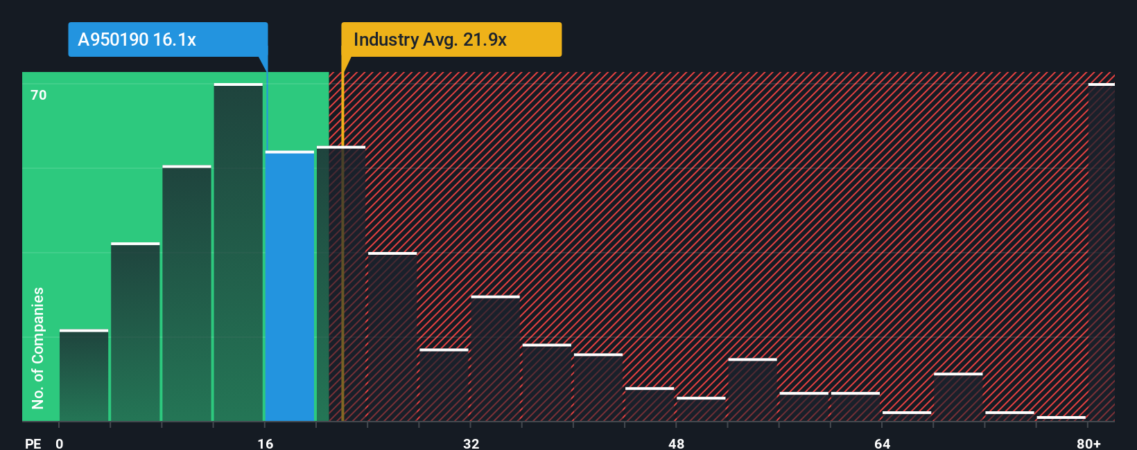 pe-multiple-vs-industry