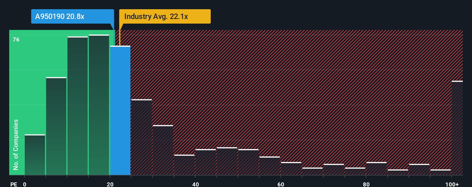 pe-multiple-vs-industry