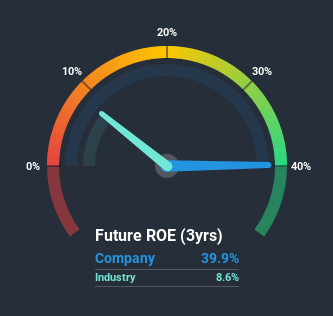 roe