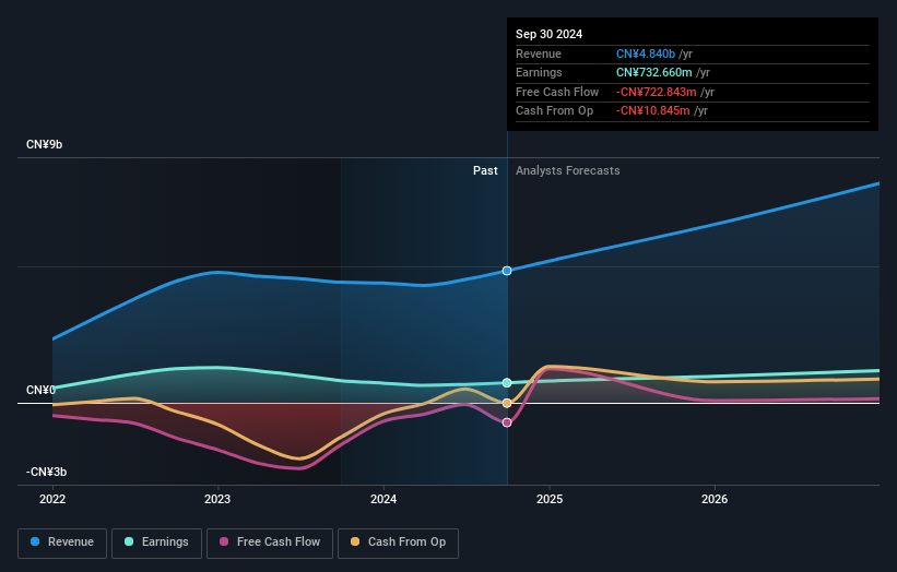 earnings-and-revenue-growth