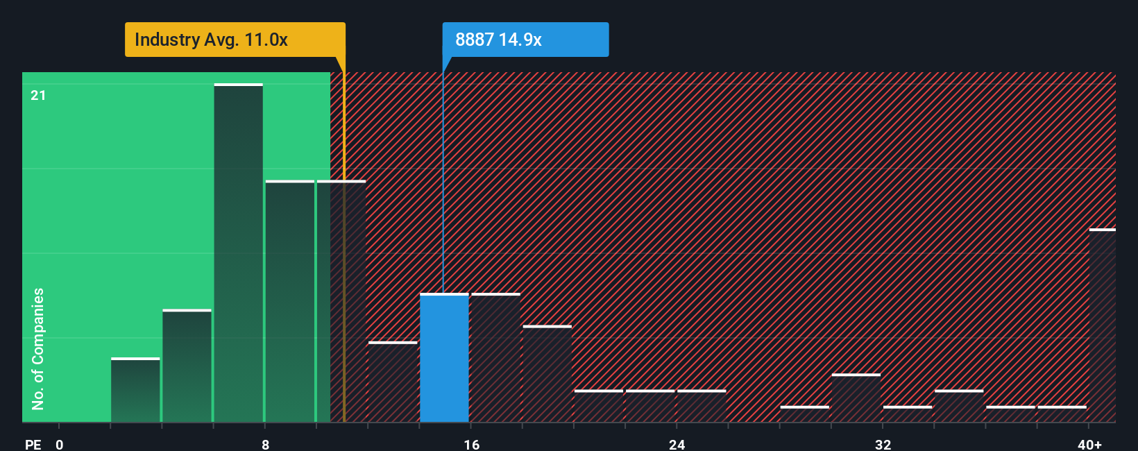 pe-multiple-vs-industry