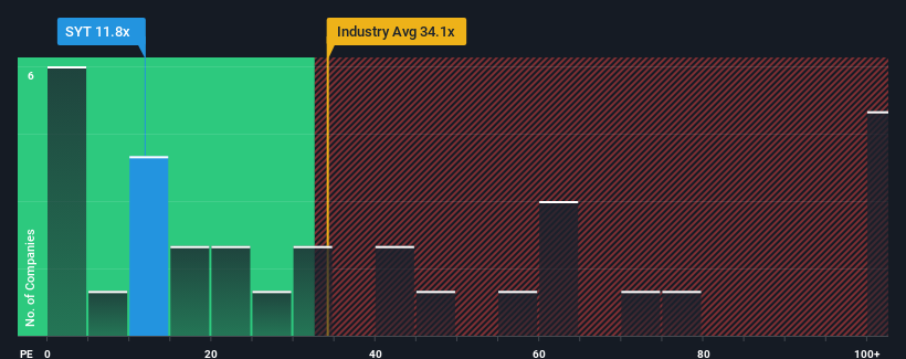 pe-multiple-vs-industry