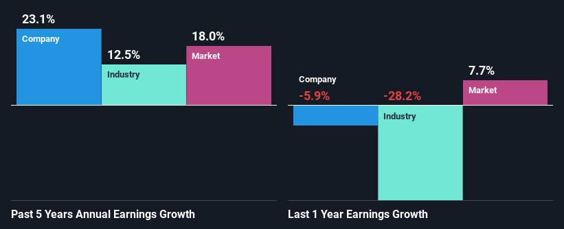 past-earnings-growth