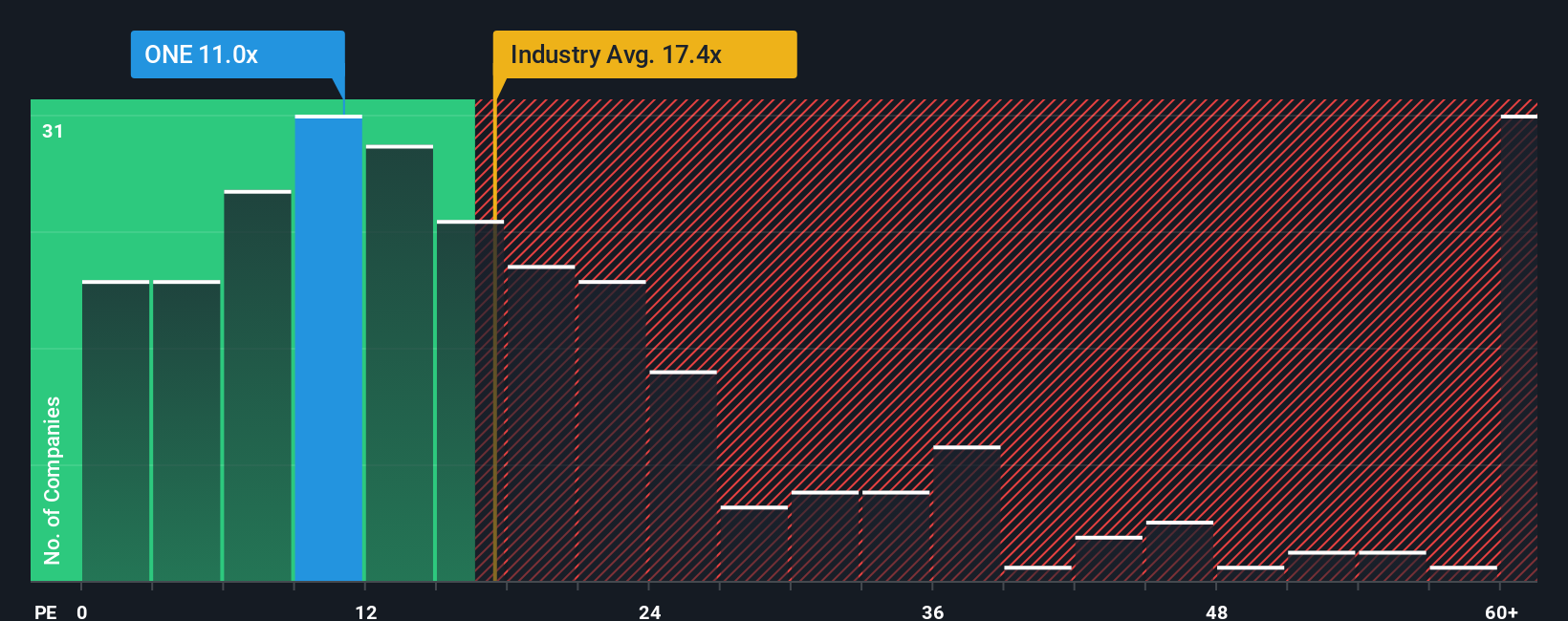 pe-multiple-vs-industry
