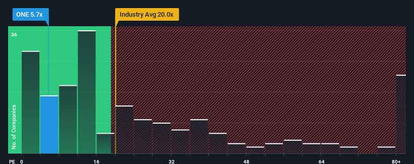 pe-multiple-vs-industry