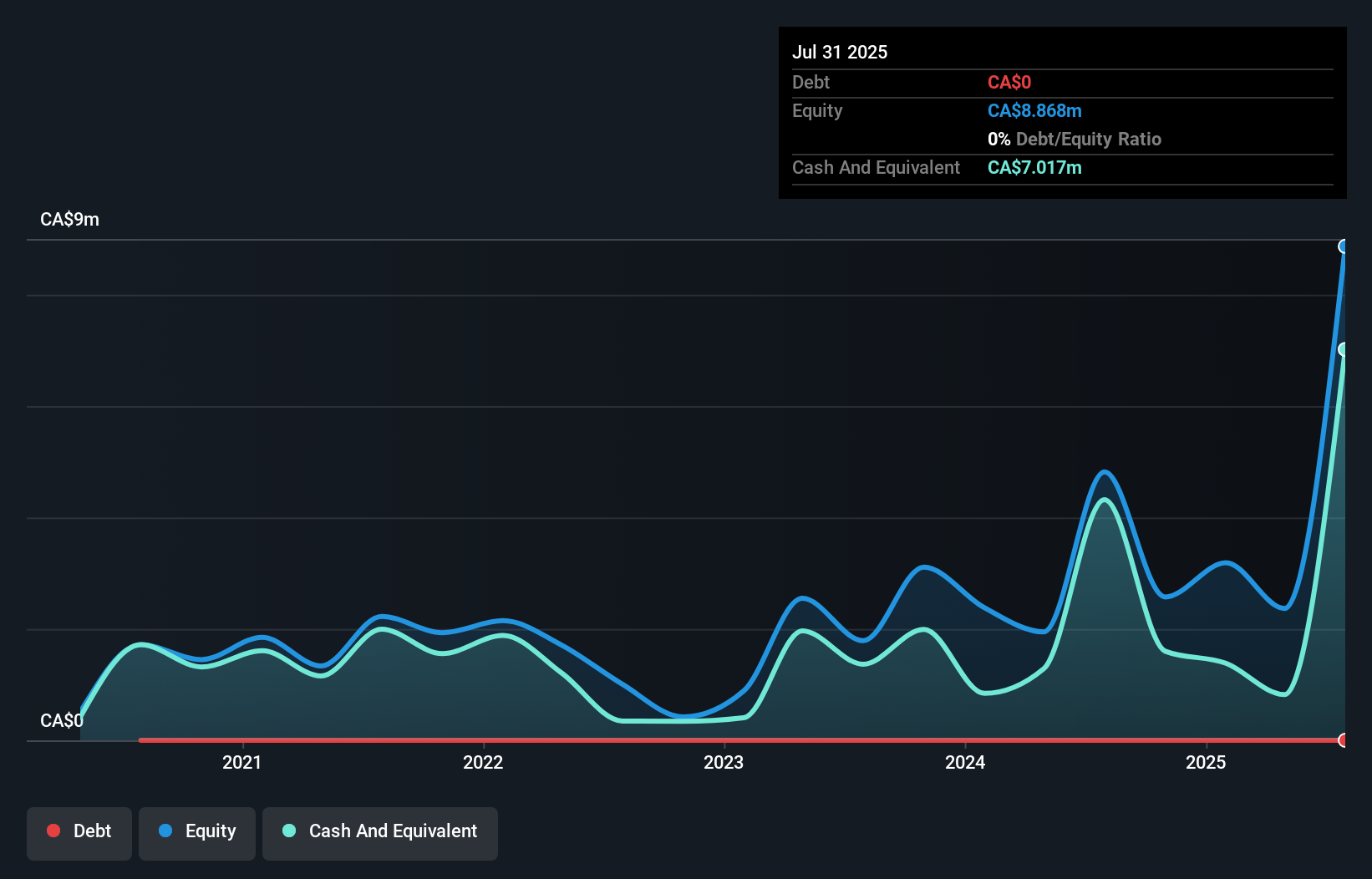 debt-equity-history-analysis