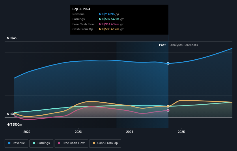 earnings-and-revenue-growth