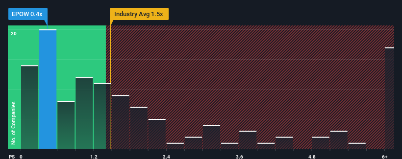 ps-multiple-vs-industry