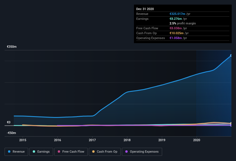 earnings-and-revenue-history