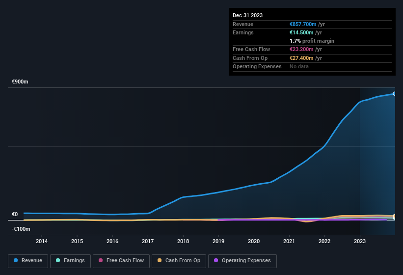 earnings-and-revenue-history