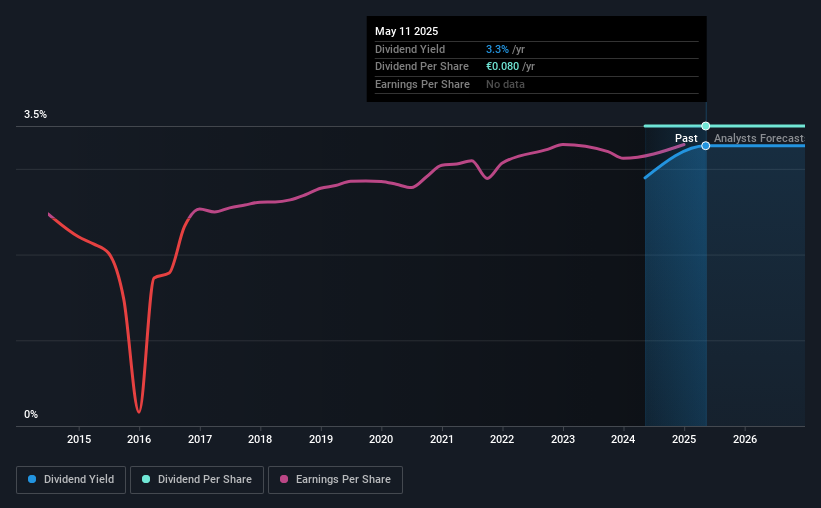 historic-dividend
