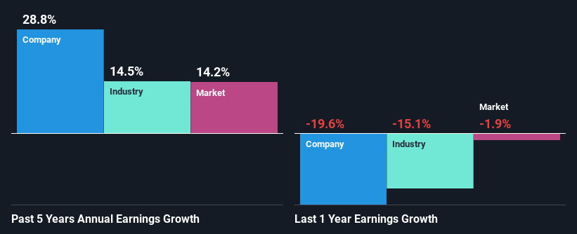 past-earnings-growth