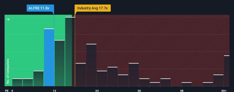 pe-multiple-vs-industry