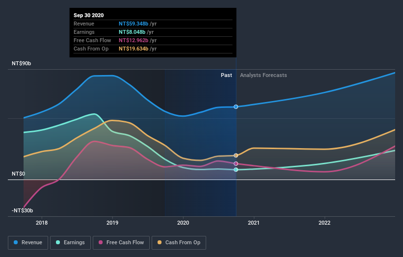 earnings-and-revenue-growth