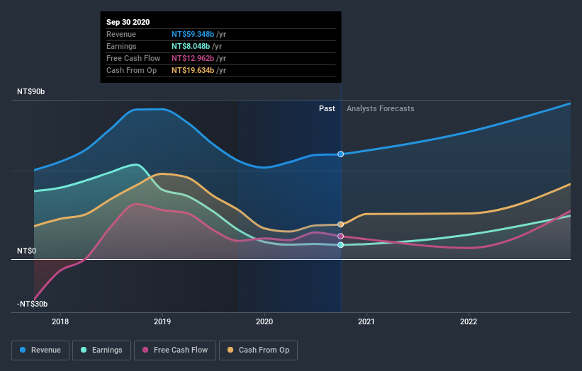 earnings-and-revenue-growth