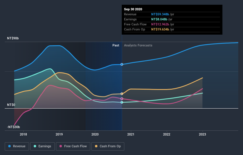 earnings-and-revenue-growth