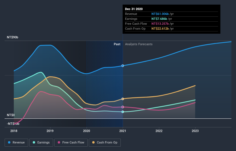 earnings-and-revenue-growth