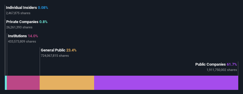 ownership-breakdown