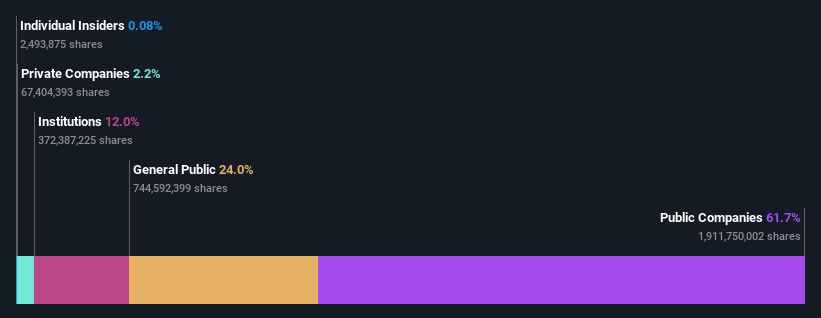 ownership-breakdown