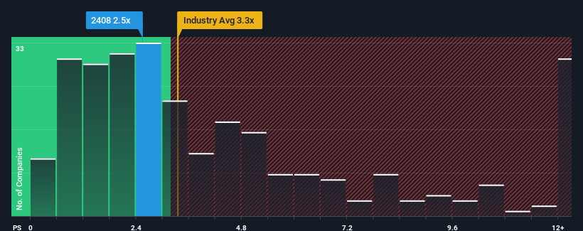 ps-multiple-vs-industry