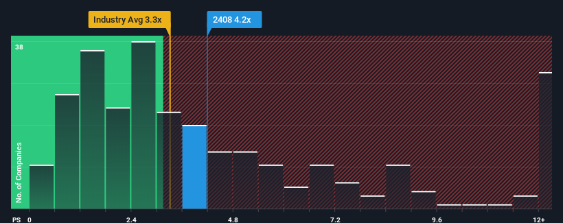 TWSE:2408 Price to Sales Ratio vs Industry March 20th 2025