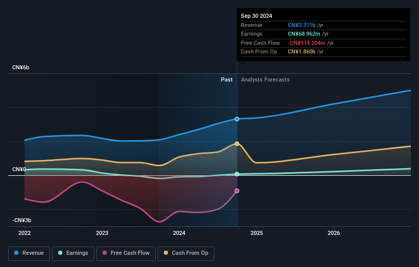 earnings-and-revenue-growth