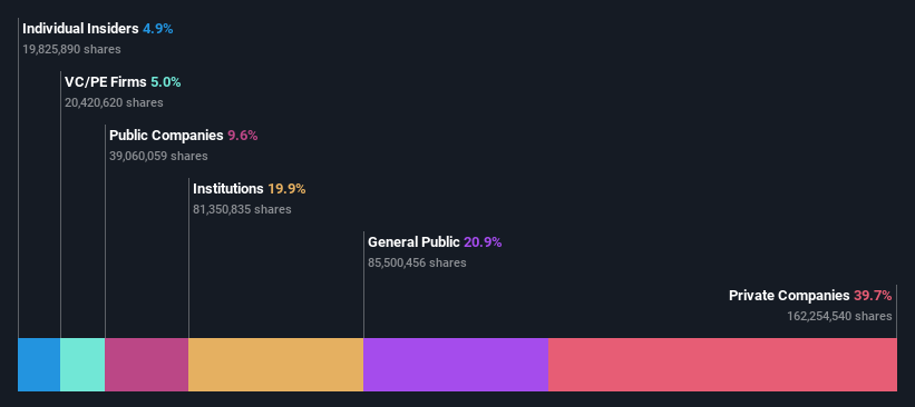 ownership-breakdown