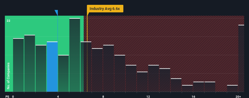 ps-multiple-vs-industry