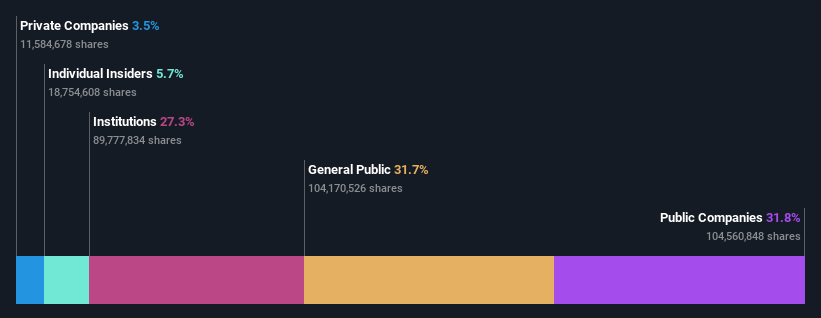 ownership-breakdown