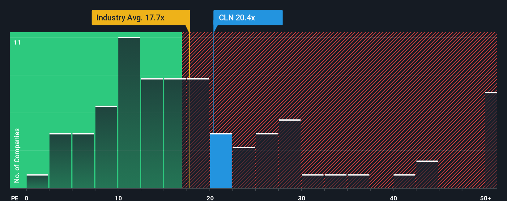 pe-multiple-vs-industry