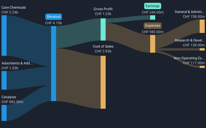 revenue-and-expenses-breakdown