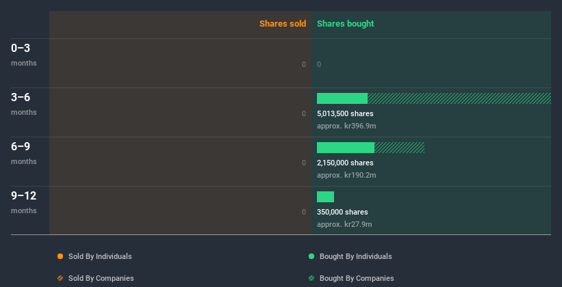 insider-trading-volume