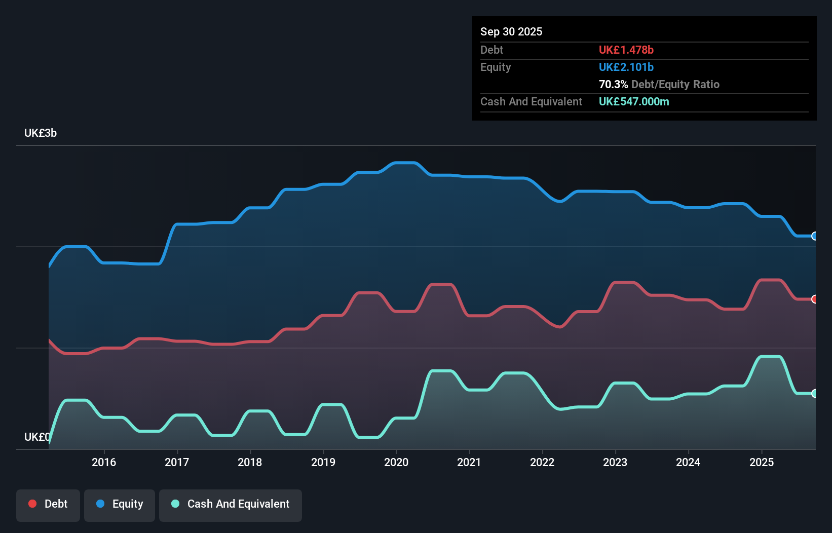 We Think Johnson Matthey (LON:JMAT) Can Stay On Top Of Its Debt ...