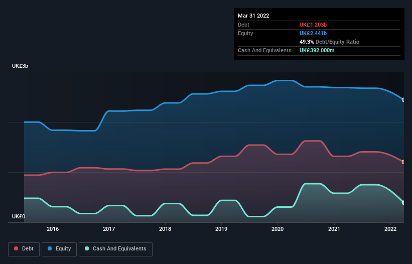 debt-equity-history-analysis