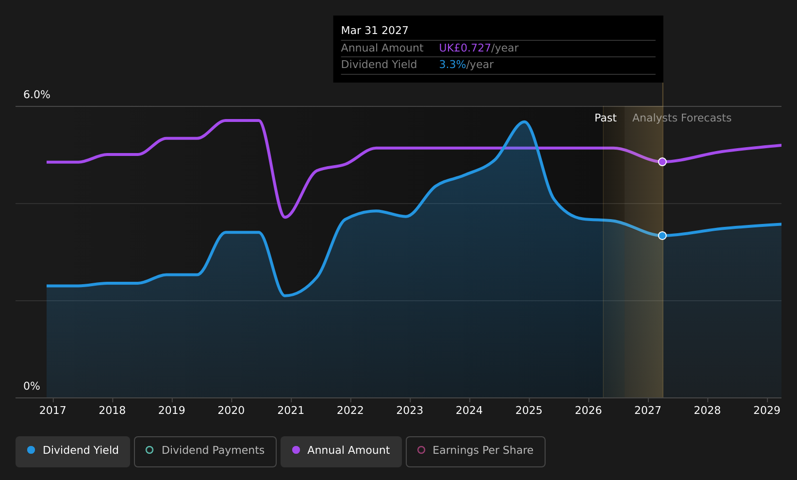historic-dividend