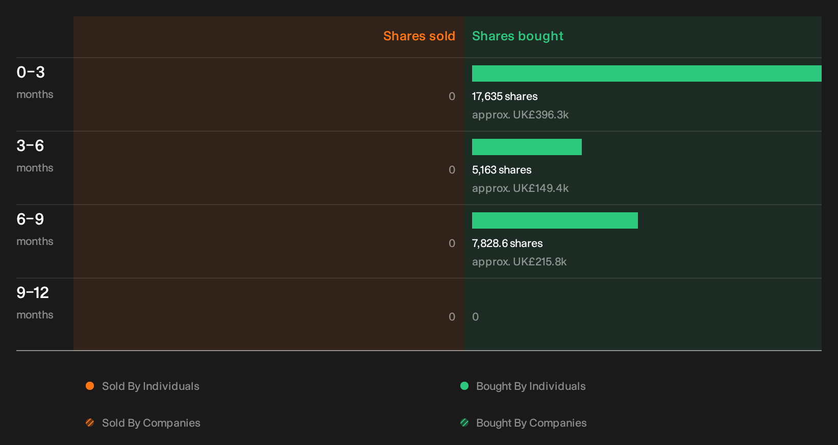 insider-trading-volume