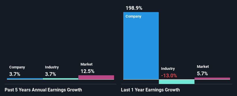 past-earnings-growth