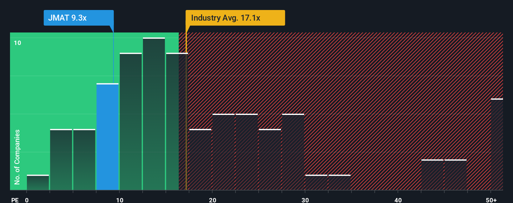 pe-multiple-vs-industry