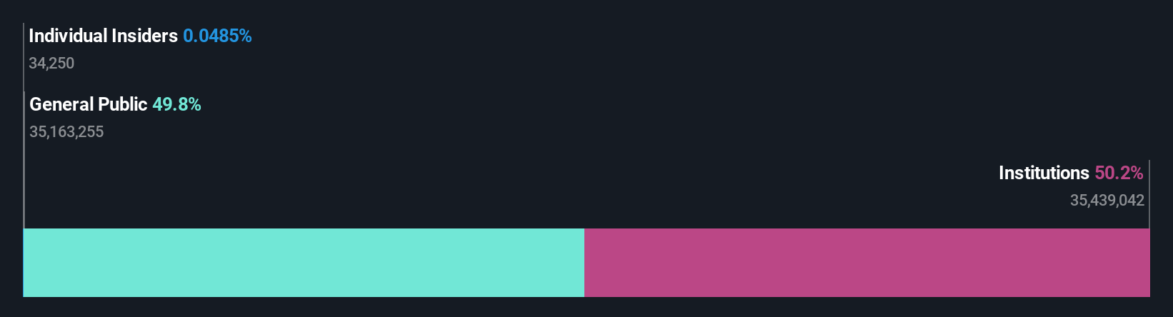ownership-breakdown