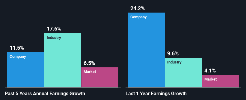 past-earnings-growth