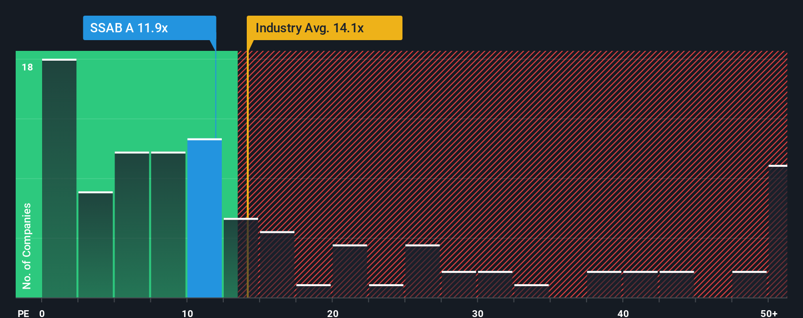 pe-multiple-vs-industry