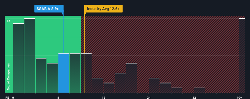 pe-multiple-vs-industry