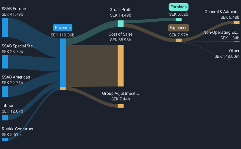 revenue-and-expenses-breakdown