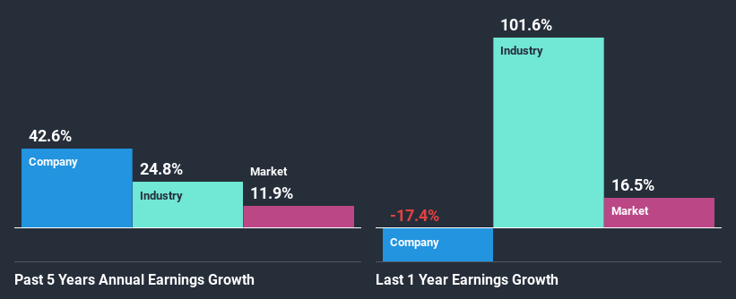 past-earnings-growth